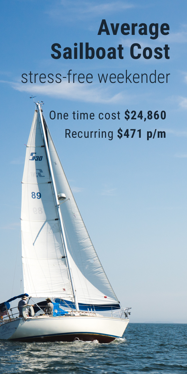 Pinterest image for How Much Sailboats Cost On Average (380+ Prices Compared)