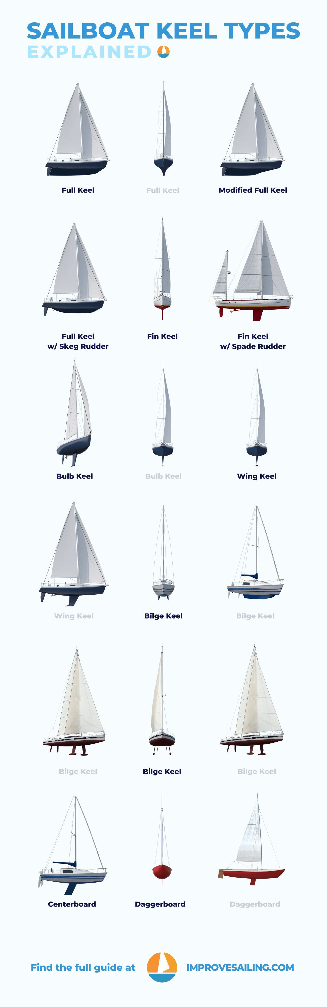 Pinterest image for Sailboat Keel Types: Illustrated Guide (Bilge, Fin, Full)